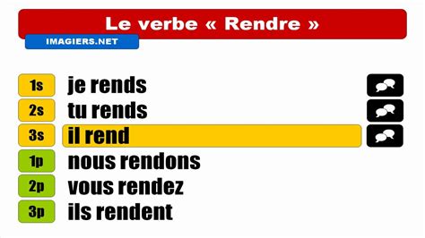 rendre conju|rendre visite conjugaison.